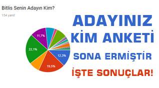 24 Haziran'da Bitlis Milletvekili Kim Olsun Anketi Sona Ermiştir İşte Sonuçlar!