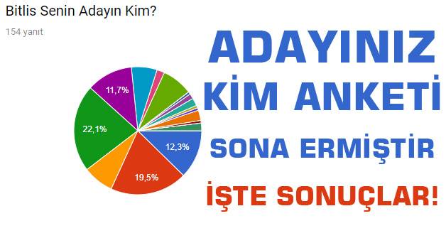 24 Haziran'da Bitlis Milletvekili Kim Olsun Anketi Sona Ermiştir İşte Sonuçlar!